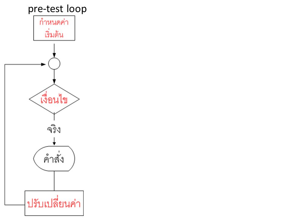 pre-test loop