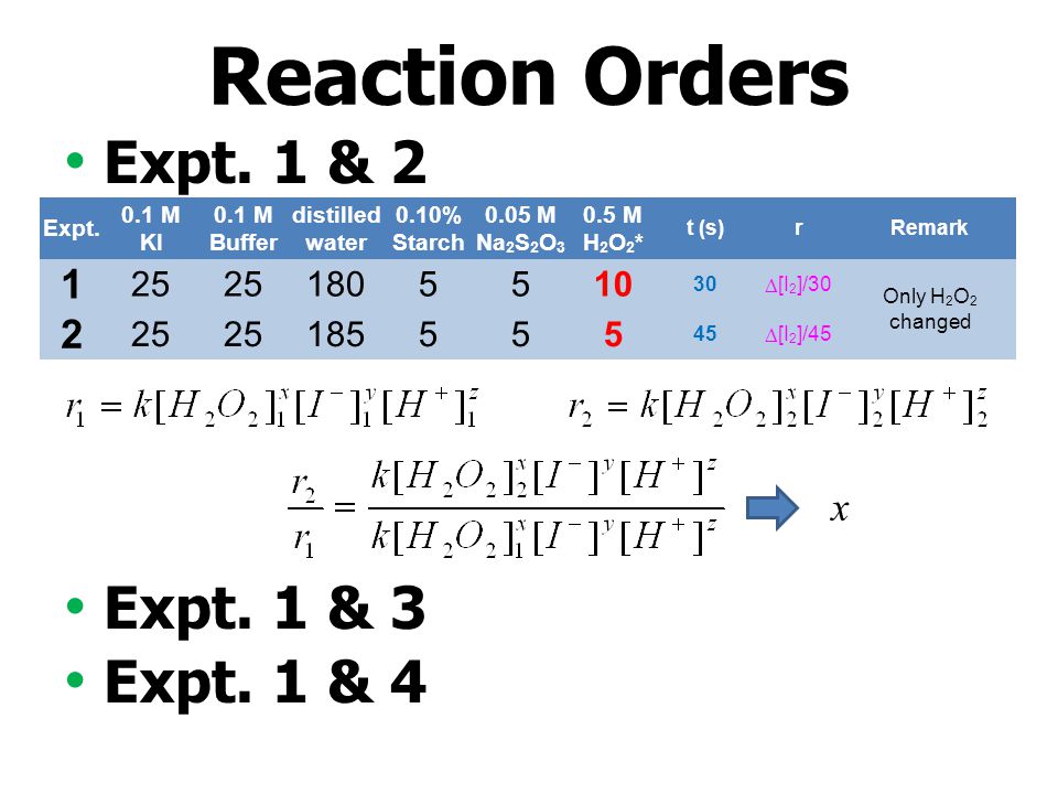 Reaction Orders Expt. 1 & 2 Expt. 1 & 3 Expt. 1 & x