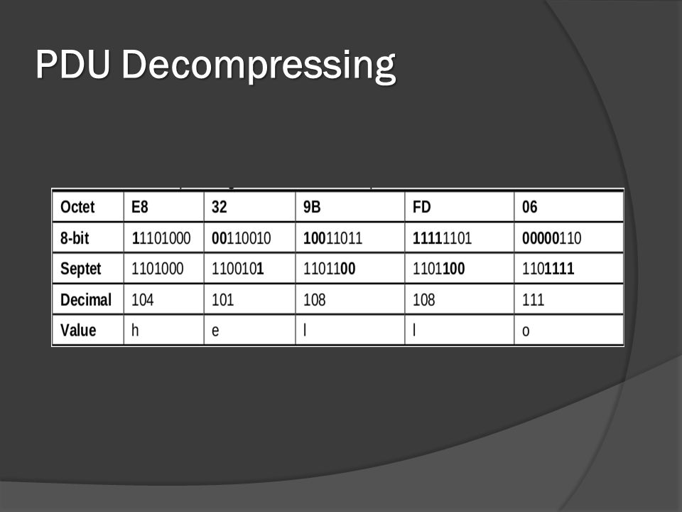 PDU Decompressing