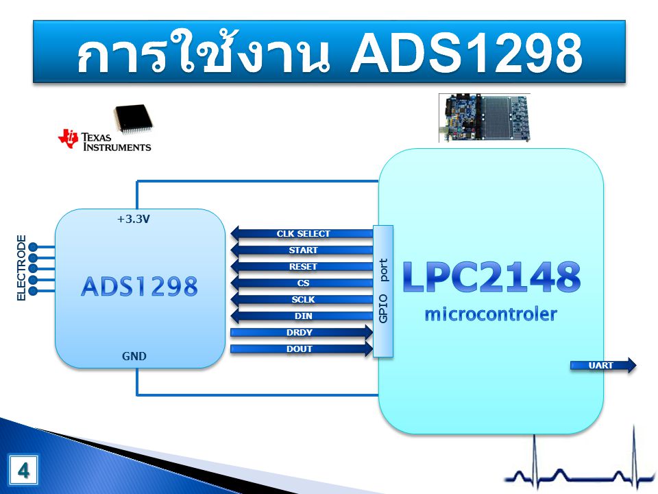 การใช้งาน ADS1298 LPC2148 microcontroler ADS V ELECTRODE