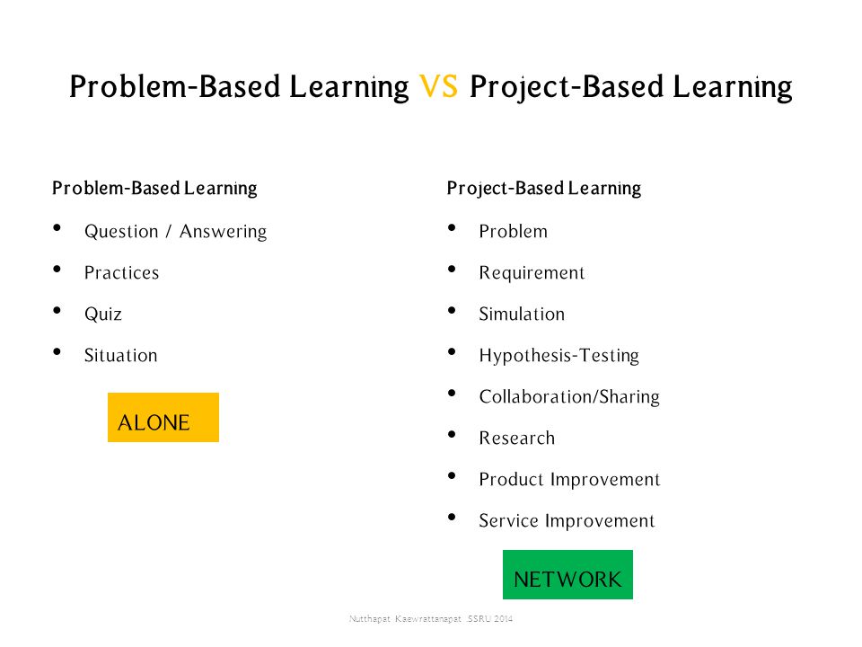 Problem-Based Learning VS Project-Based Learning