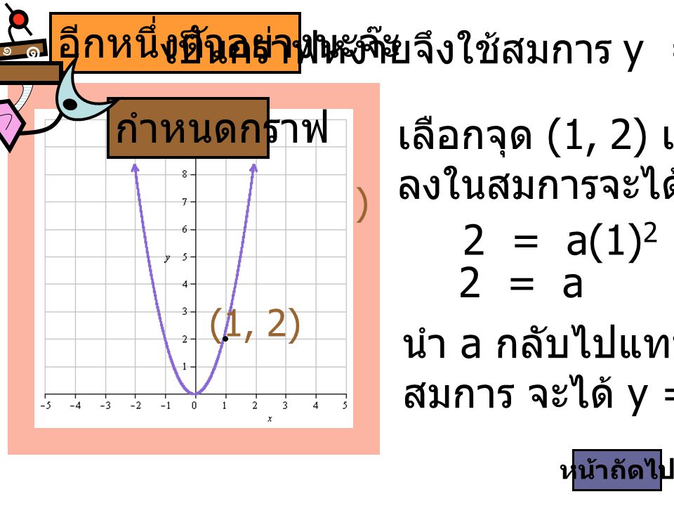 อีกหนึ่งตัวอย่างนะจ๊ะ เป็นกราฟหงายจึงใช้สมการ y = ax2 , a > 0