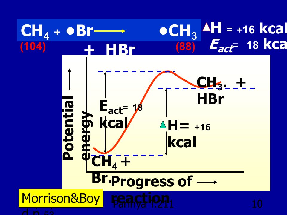 H = +16 kcal CH4 + •Br •CH3 + HBr Eact= 18 kcal CH3. + HBr