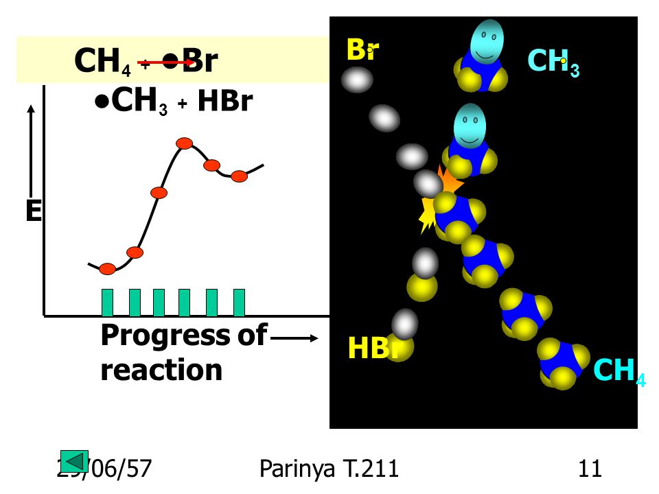 CH4 + •Br •CH3 + HBr Br CH3 E Progress of reaction HBr CH4 03/04/60