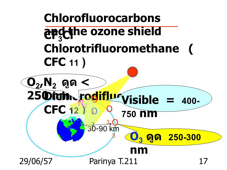 Chlorofluorocarbons and the ozone shield
