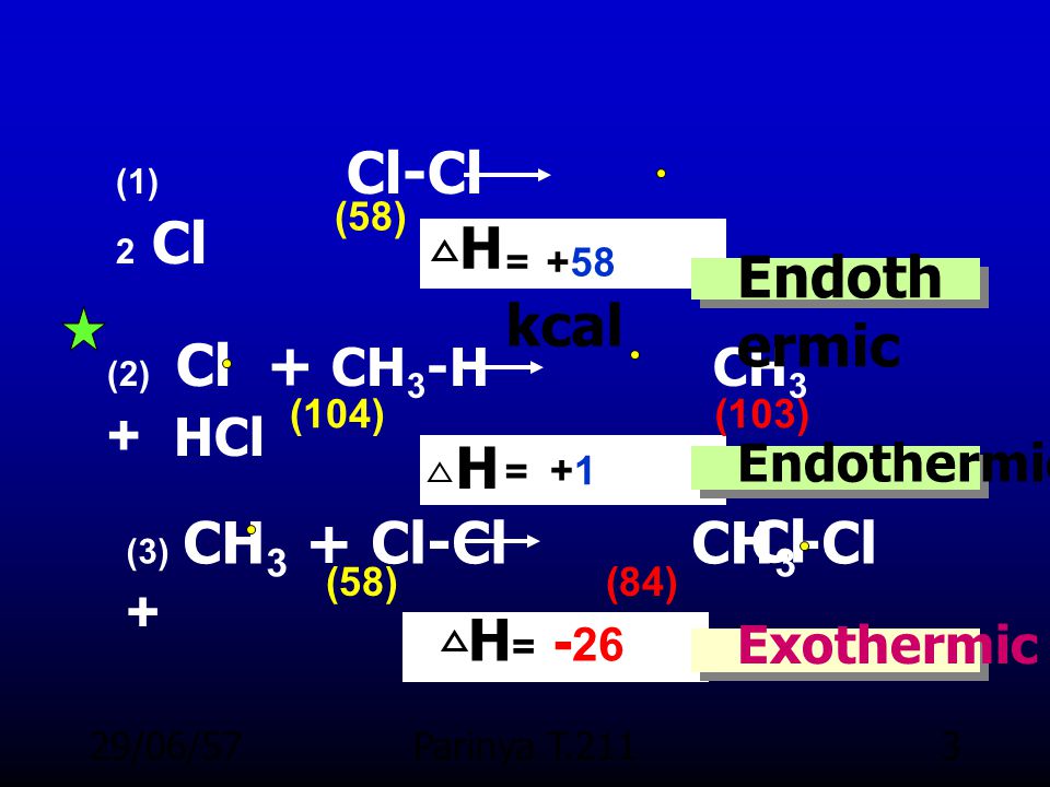 H Endothermic H Cl H Endothermic Exothermic (58) = +58 kcal (104)