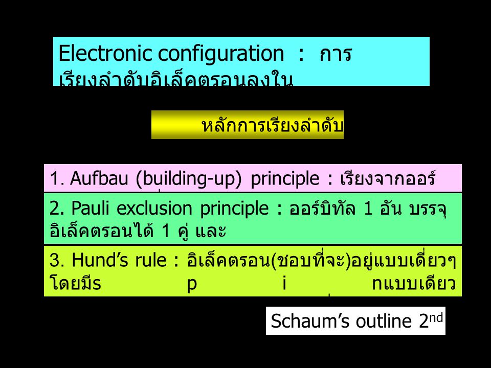 Electronic configuration : การเรียงลำดับอิเล็คตรอนลงใน
