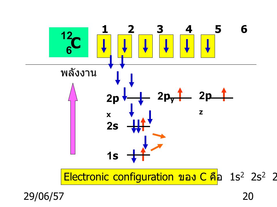 C. พลังงาน. 2py. 2pz. 2px. 2s. 1s. Electronic configuration ของ C คือ 1s2 2s2 2p2.