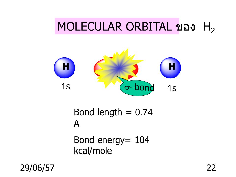 MOLECULAR ORBITAL ของ H2