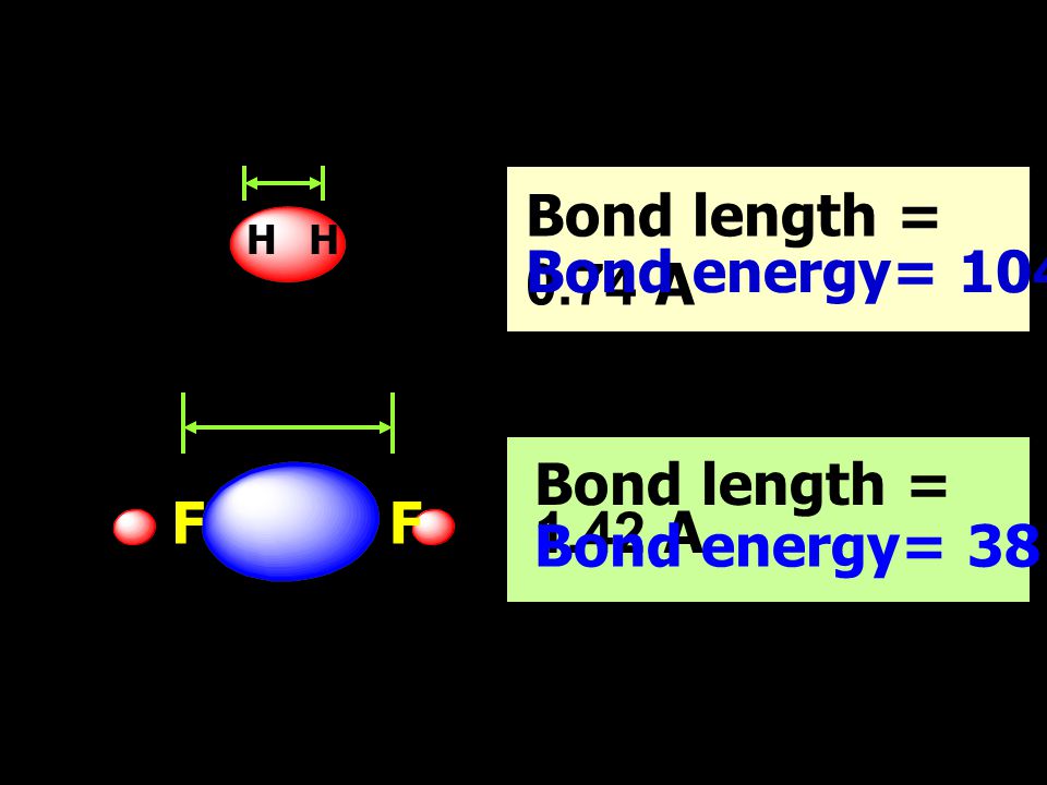 Bond energy= 104 kcal/mole