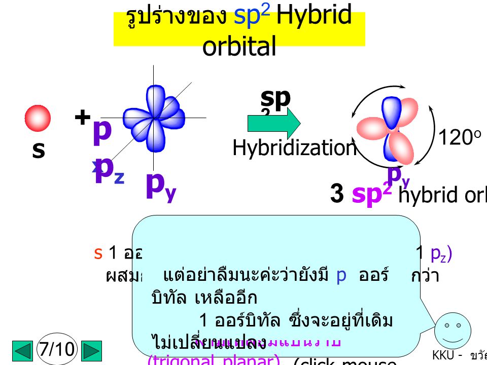 px pz py + sp2 3 sp2 hybrid orbitals รูปร่างของ sp2 Hybrid orbital py