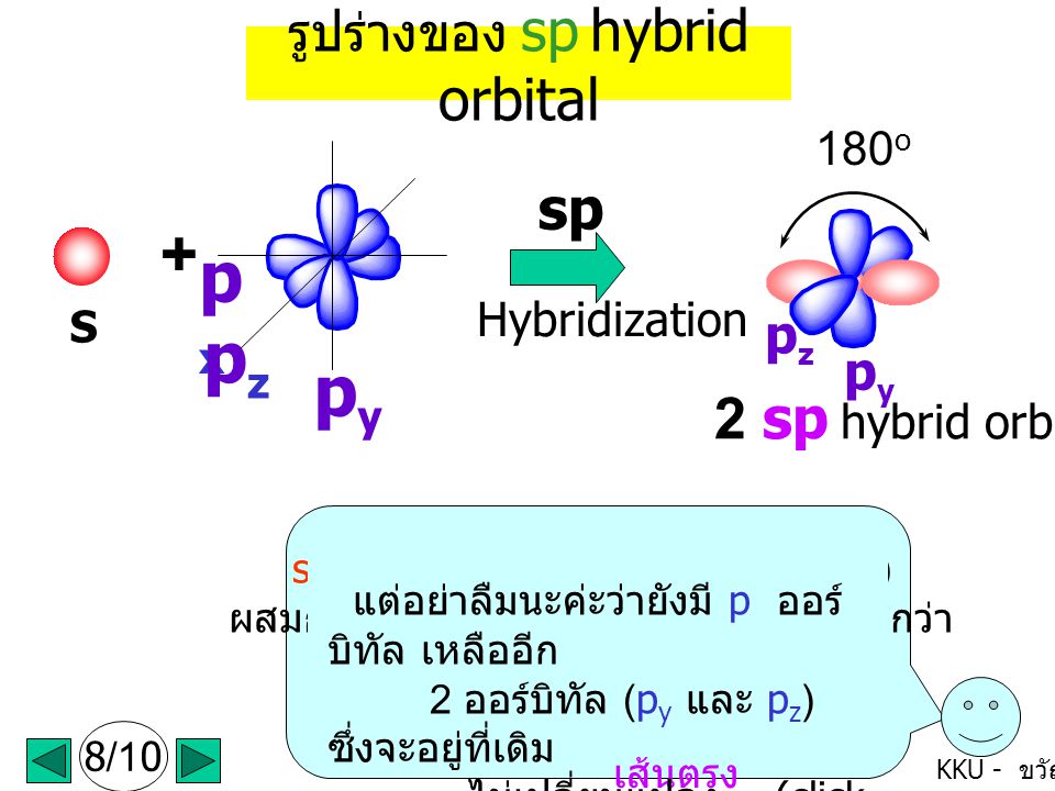 px pz py + sp 2 sp hybrid orbitals รูปร่างของ sp hybrid orbital pz py
