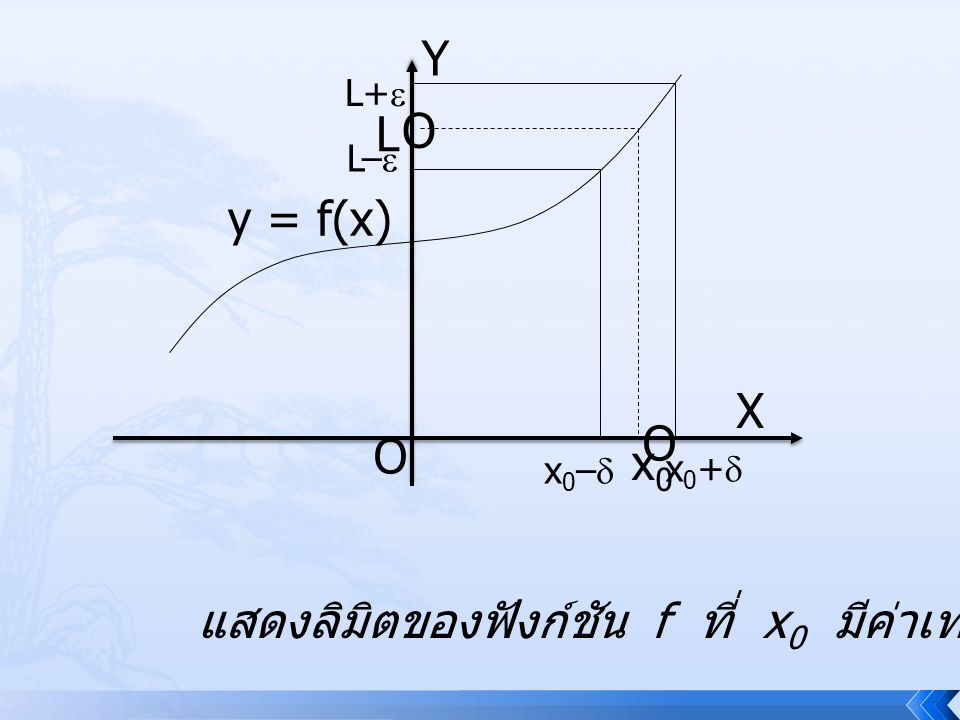 แสดงลิมิตของฟังก์ชัน f ที่ x0 มีค่าเท่ากับ L