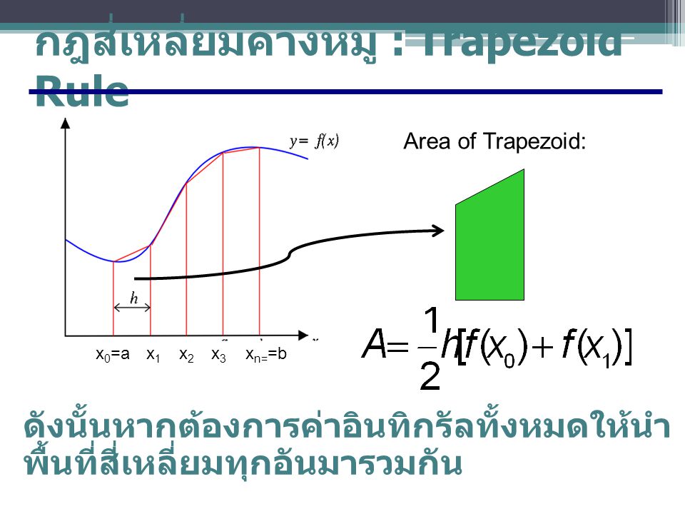 กฎสี่เหลี่ยมคางหมู : Trapezoid Rule