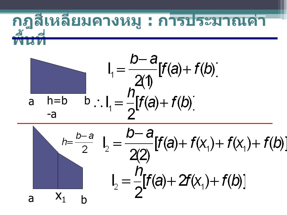 กฎสี่เหลี่ยมคางหมู : การประมาณค่าพื้นที่