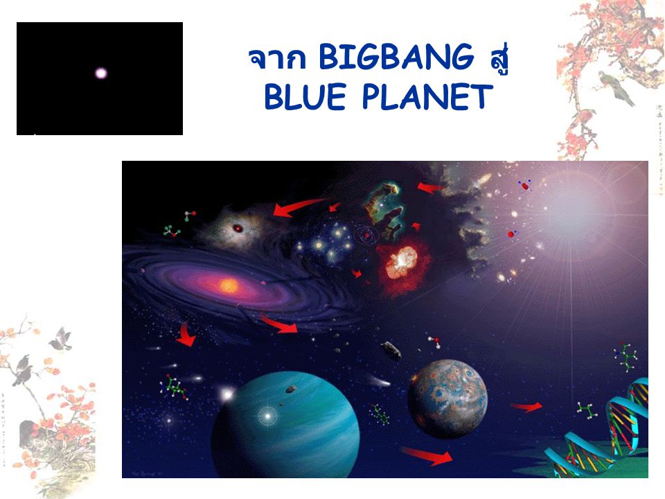 จาก BIGBANG สู่ BLUE PLANET