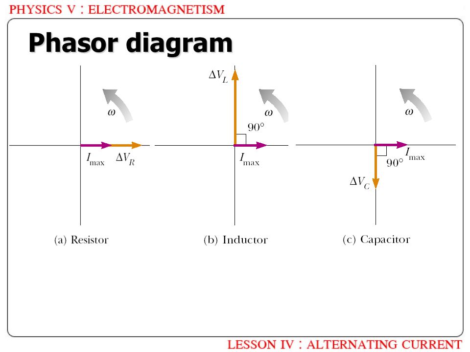 Phasor diagram