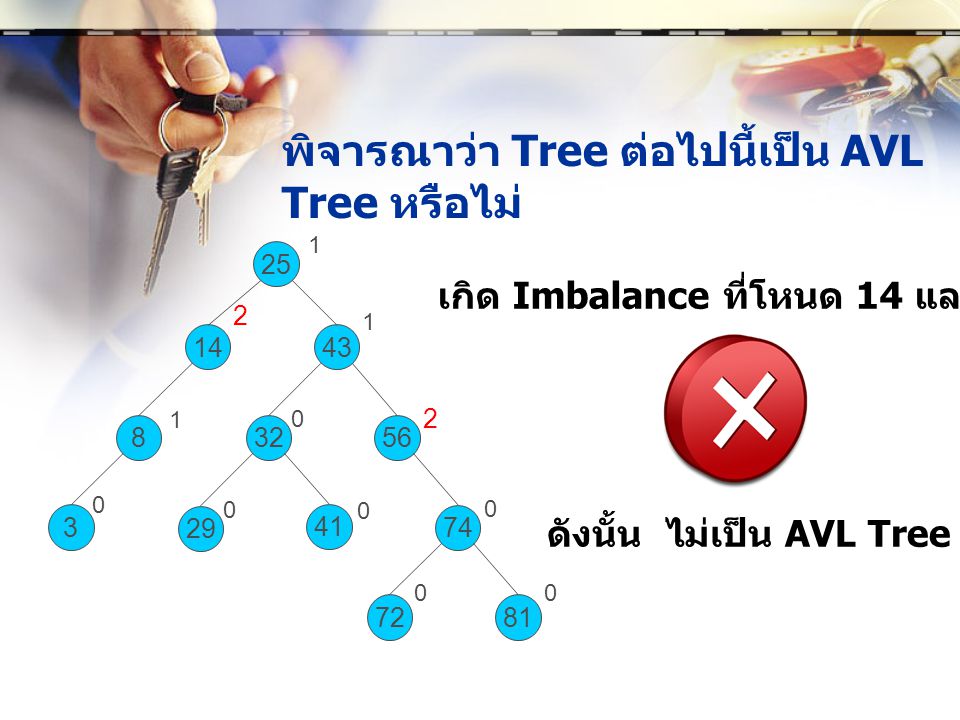 พิจารณาว่า Tree ต่อไปนี้เป็น AVL Tree หรือไม่