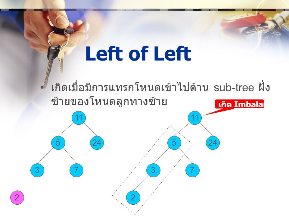 Left of Left เกิดเมื่อมีการแทรกโหนดเข้าไปด้าน sub-tree ฝั่งซ้ายของโหนดลูกทางซ้าย. เกิด Imbalance. 11.
