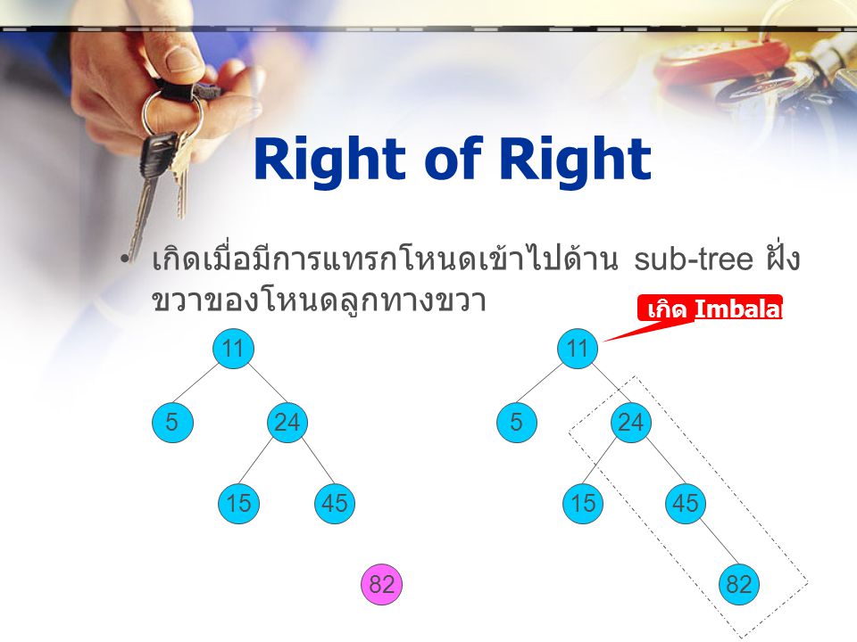 Right of Right เกิดเมื่อมีการแทรกโหนดเข้าไปด้าน sub-tree ฝั่งขวาของโหนดลูกทางขวา. เกิด Imbalance. 11.