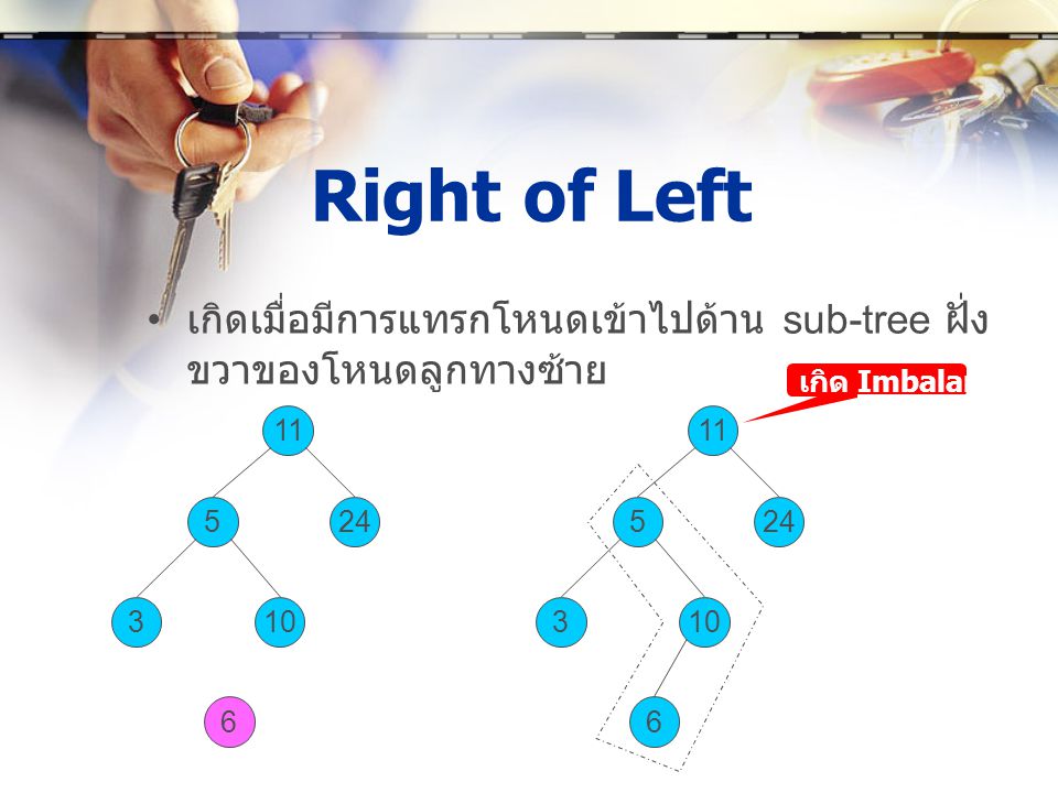 Right of Left เกิดเมื่อมีการแทรกโหนดเข้าไปด้าน sub-tree ฝั่งขวาของโหนดลูกทางซ้าย. เกิด Imbalance. 11.