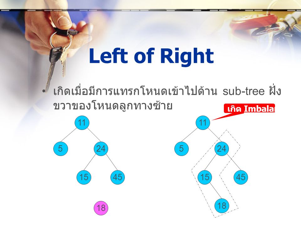 Left of Right เกิดเมื่อมีการแทรกโหนดเข้าไปด้าน sub-tree ฝั่งขวาของโหนดลูกทางซ้าย. เกิด Imbalance. 11.