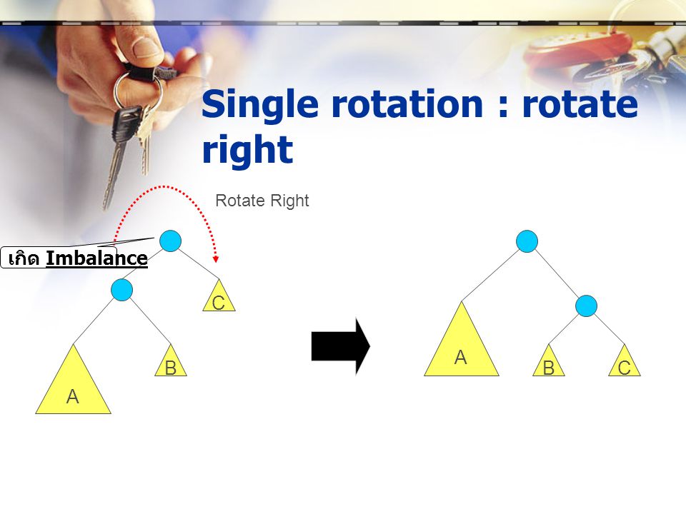 Single rotation : rotate right