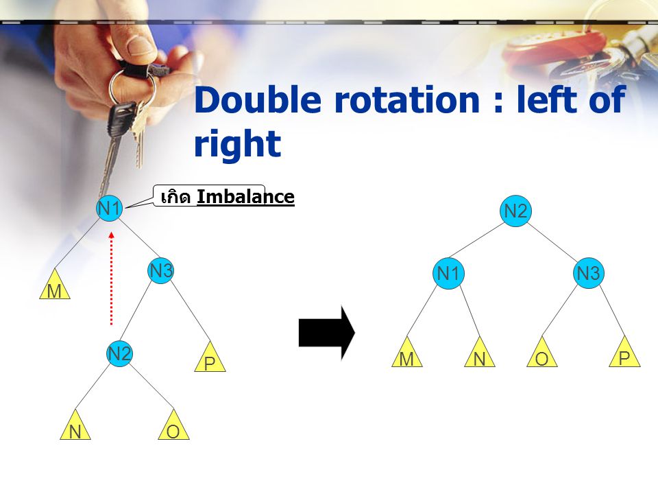 Double rotation : left of right