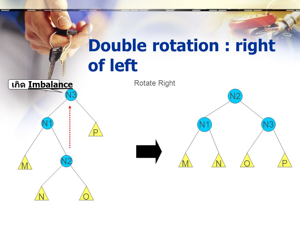 Double rotation : right of left