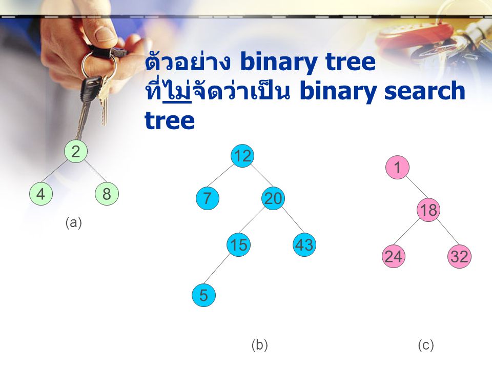 ตัวอย่าง binary tree ที่ไม่จัดว่าเป็น binary search tree