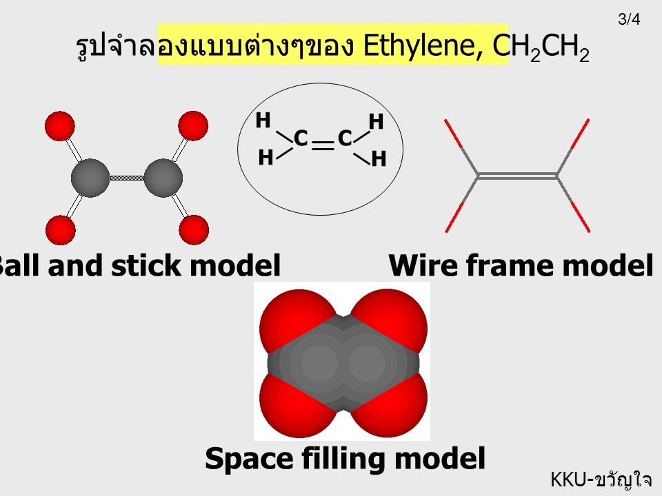 รูปจำลองแบบต่างๆของ Ethylene, CH2CH2
