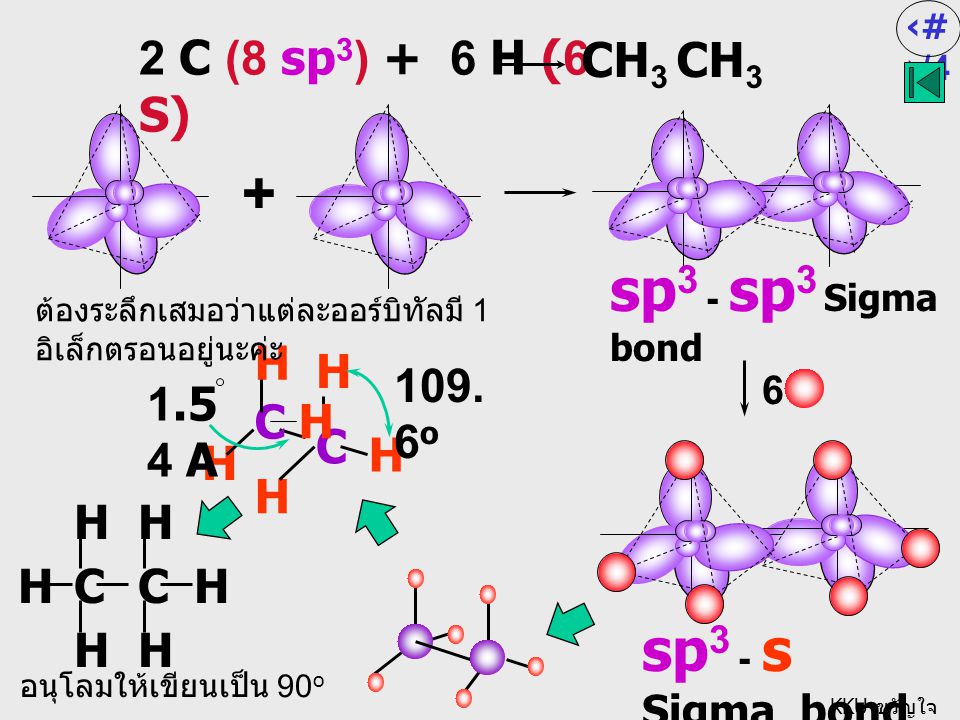 + sp3 - sp3 Sigma bond sp3 - s Sigma bond 2 C (8 sp3) + 6 H (6 S)