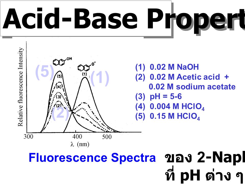 Acid-Base Properties (5) (1) (2) ของ 2-Naphthol ที่ pH ต่าง ๆ