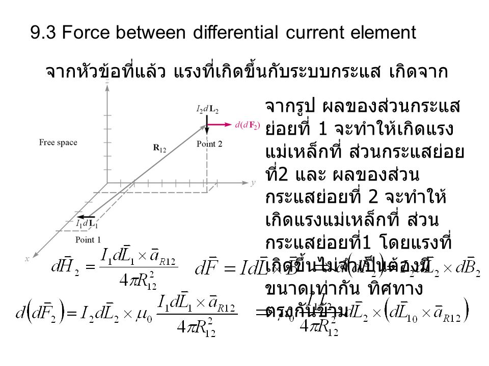 9.3 Force between differential current element