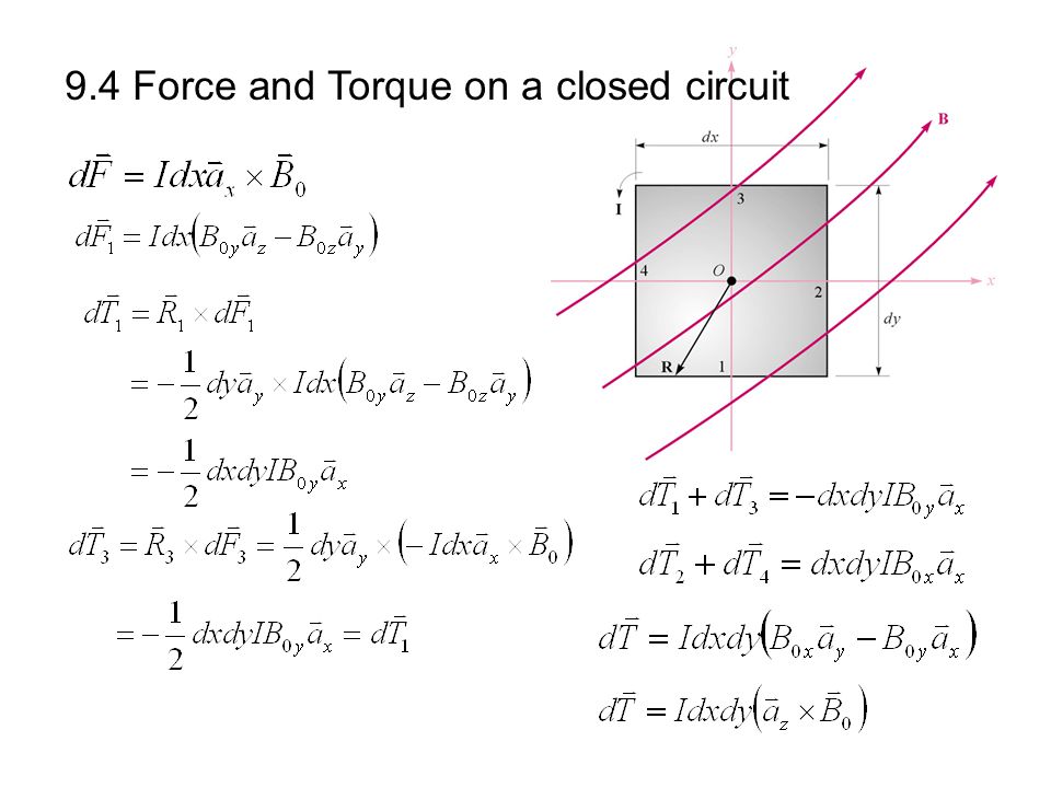 9.4 Force and Torque on a closed circuit