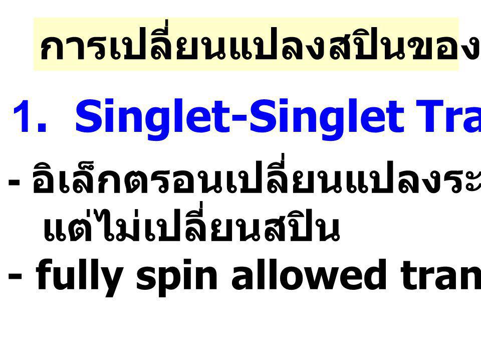 1. Singlet-Singlet Transition