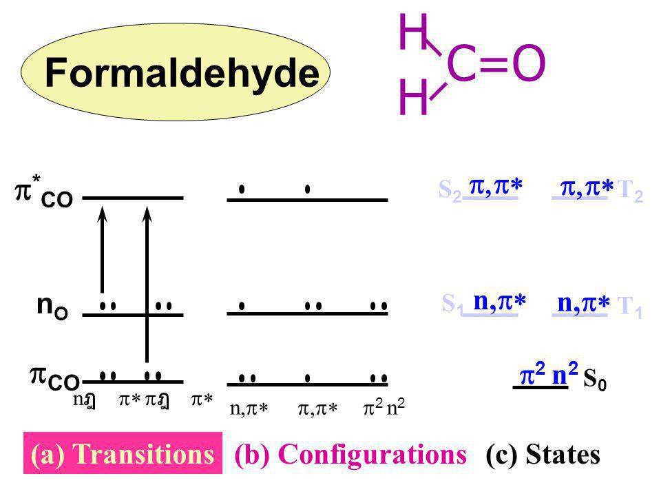 H C=O Formaldehyde p*CO pCO p,p* n,p* p2 n2 (c) States nO
