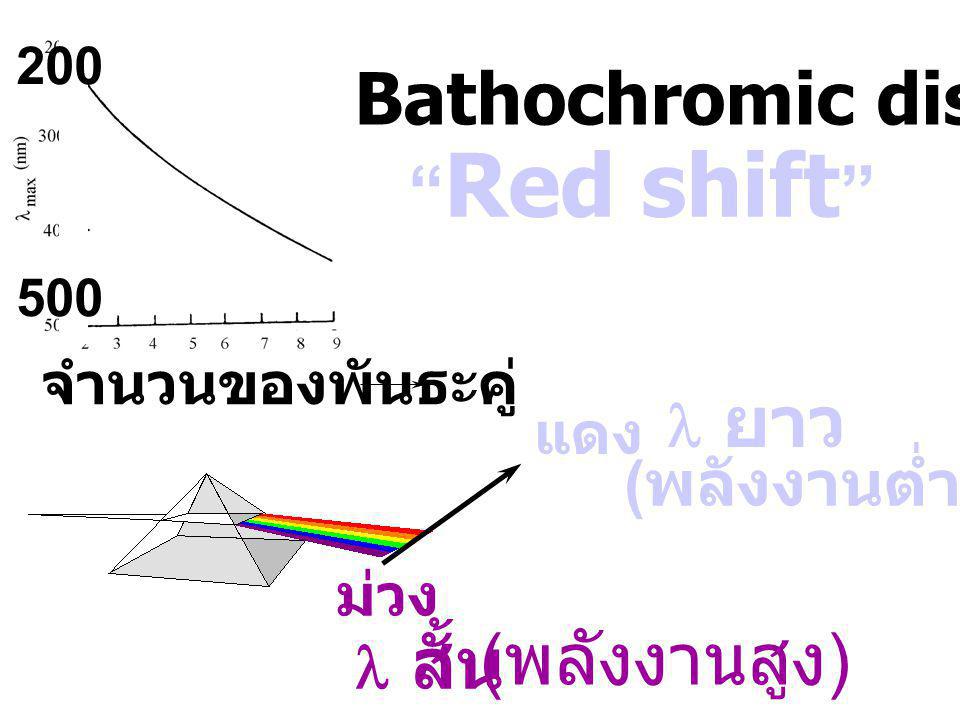 Bathochromic displacement Red shift