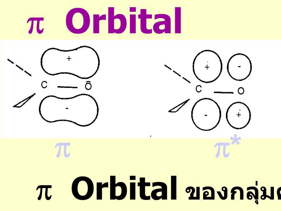 p Orbital p p* p Orbital ของกลุ่มคาร์บอนิล