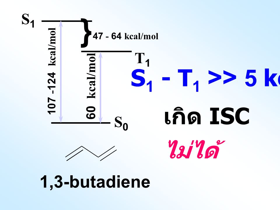 เกิด ISC ไม่ได้ } S1 - T1 >> 5 kcal mol-1 1,3-butadiene S1 T1 S0