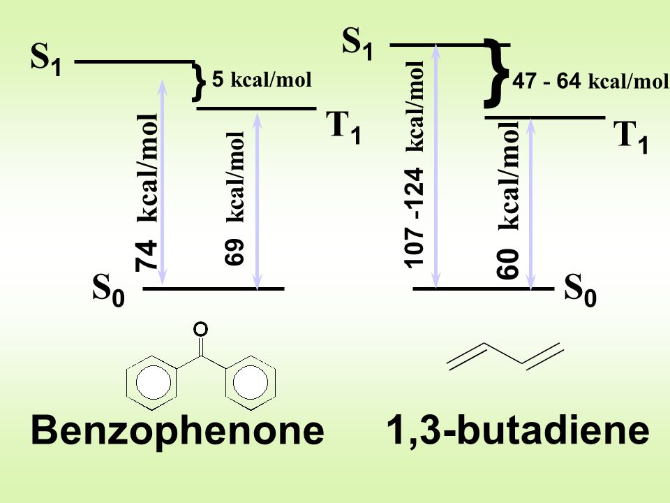 } } Benzophenone 1,3-butadiene S1 S1 T1 T1 S0 S0 74 kcal/mol