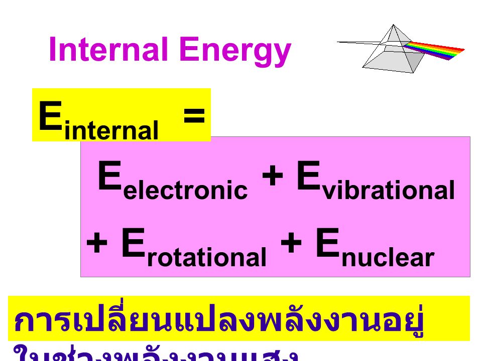 Eelectronic + Evibrational + Erotational + Enuclear