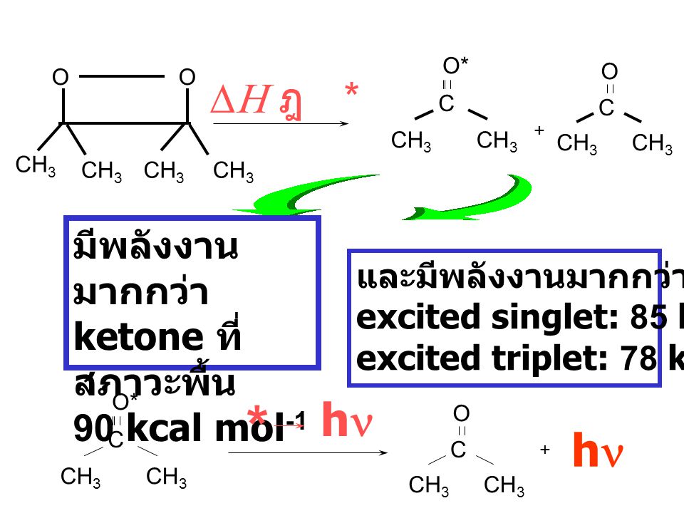 * hn hn DH ฎ * มีพลังงานมากกว่า ketone ที่สภาวะพื้น 90 kcal mol-1
