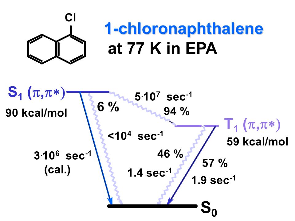 1-chloronaphthalene at 77 K in EPA S0 S1 (p,p*) T1 (p,p*) 6 % Cl