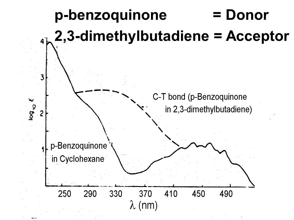 p-benzoquinone = Donor
