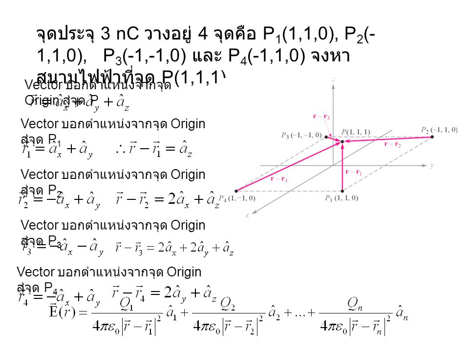 จุดประจุ 3 nC วางอยู่ 4 จุดคือ P1(1,1,0), P2(-1,1,0), P3(-1,-1,0) และ P4(-1,1,0) จงหาสนามไฟฟ้าที่จุด P(1,1,1)