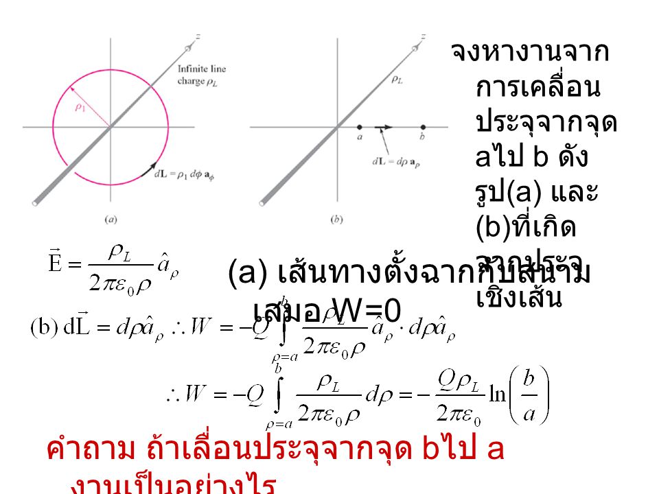 (a) เส้นทางตั้งฉากกับสนามเสมอ W=0