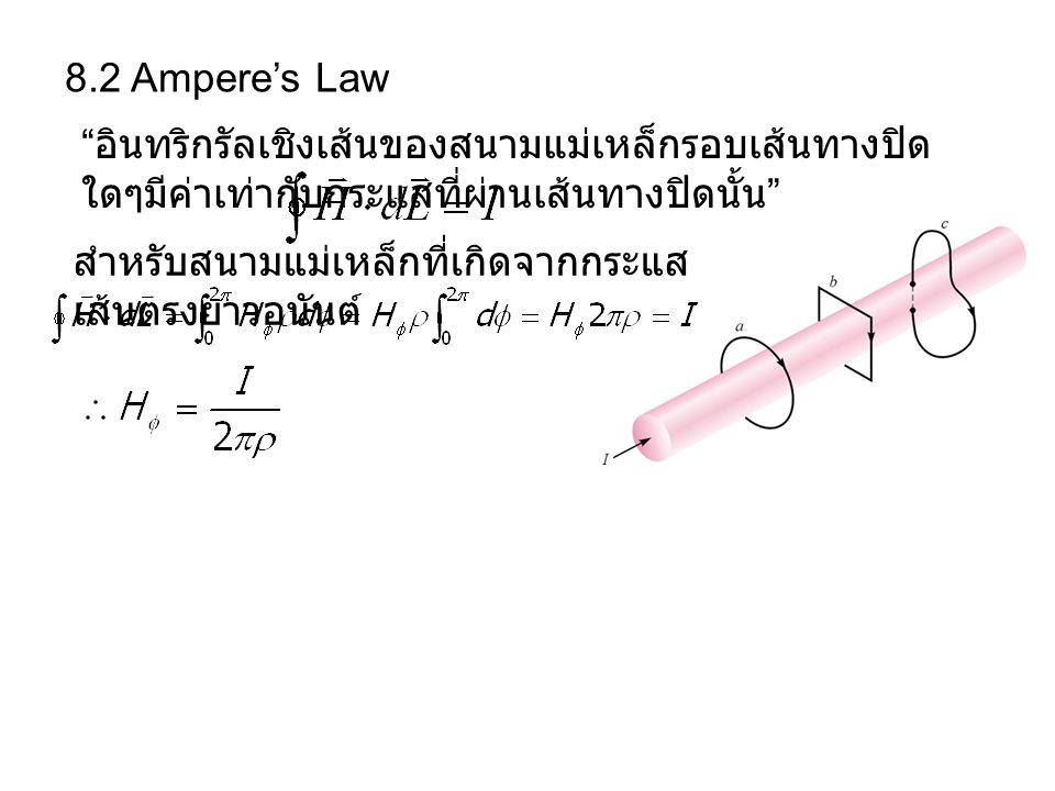 8.2 Ampere’s Law อินทริกรัลเชิงเส้นของสนามแม่เหล็กรอบเส้นทางปิดใดๆมีค่าเท่ากับกระแสที่ผ่านเส้นทางปิดนั้น