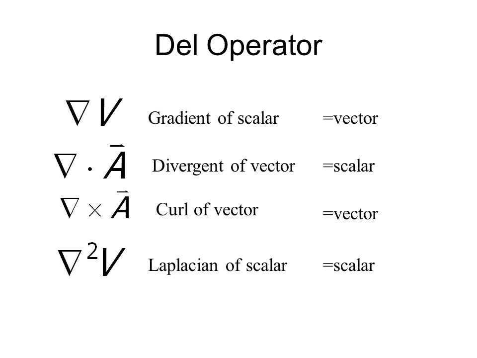 Del Operator Gradient of scalar =vector Divergent of vector =scalar