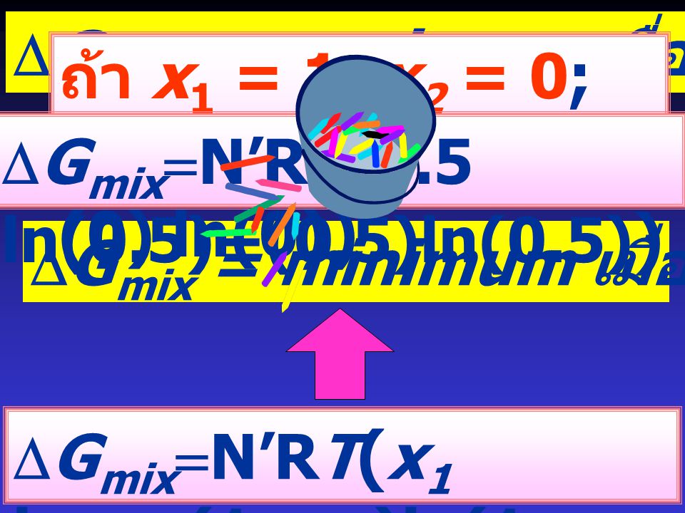 DGmix = maximum เมื่อ x1 หรือ x2 = 1